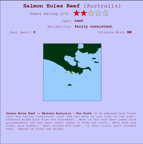 Salmon Holes Reef surf location map and break info