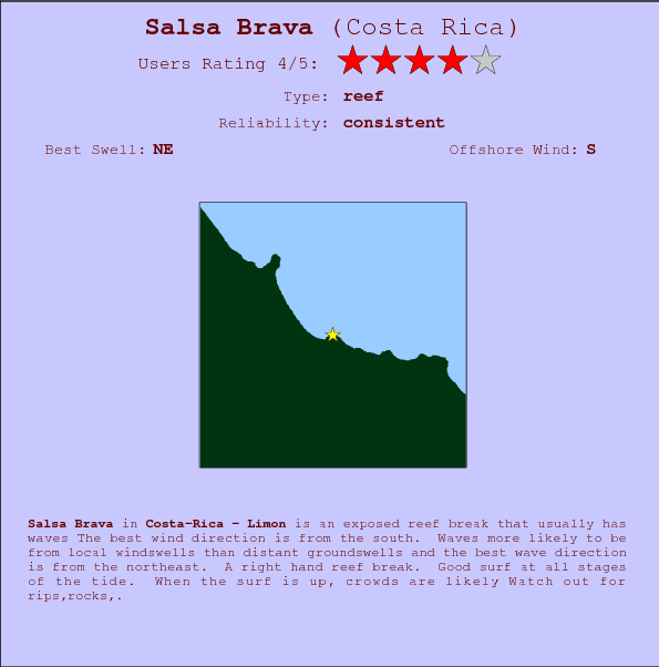 Salsa Brava break location map and break info
