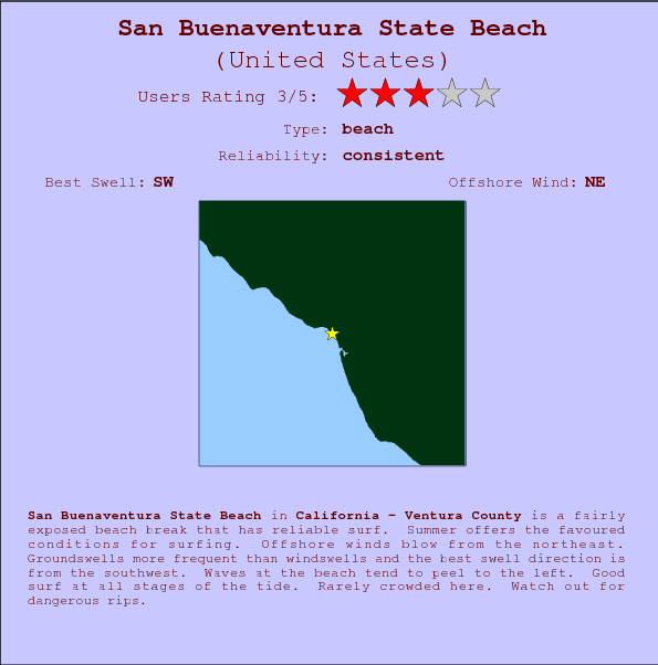 San Buenaventura State Beach break location map and break info