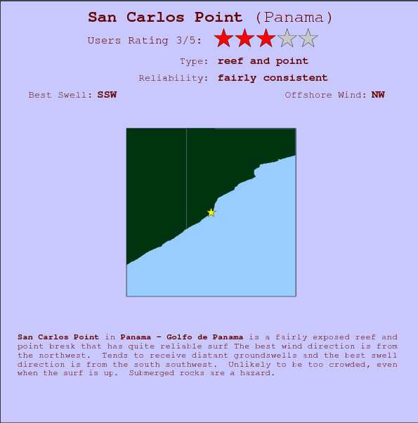 San Carlos Point break location map and break info