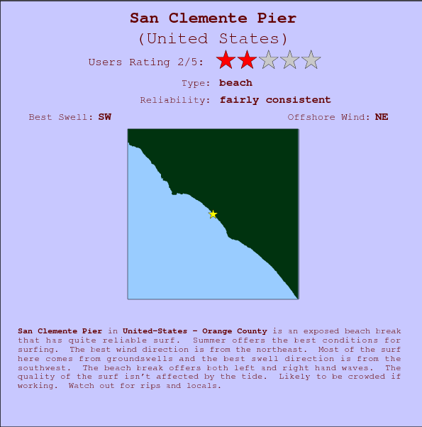 San Clemente Pier break location map and break info
