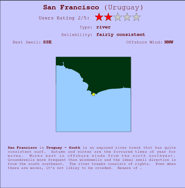 San Francisco break location map and break info
