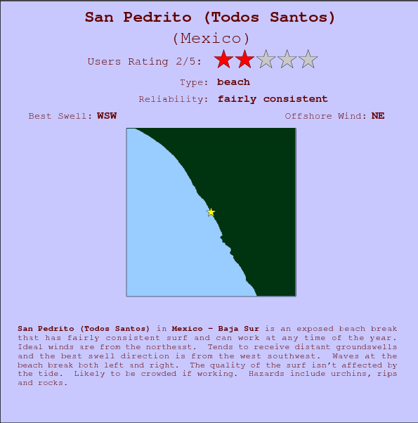 San Pedrito(Todos Santos) break location map and break info