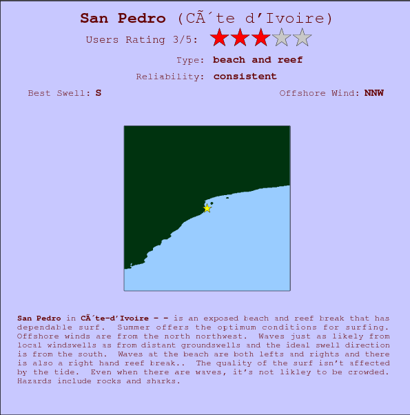 San Pedro surf location map and break info