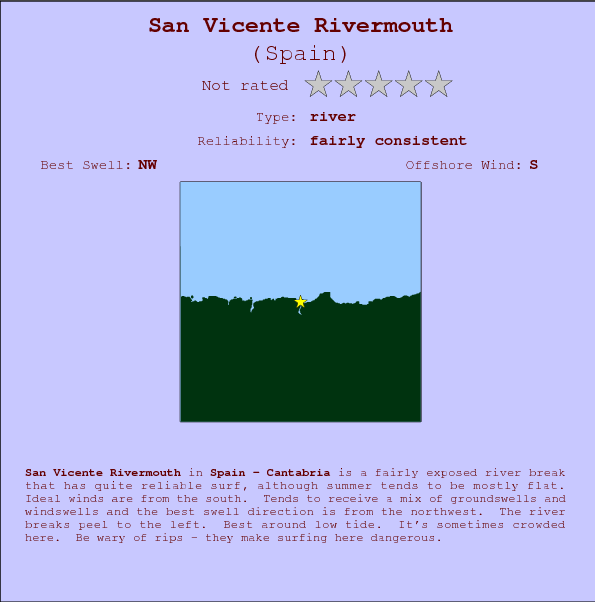 San Vicente Rivermouth surf location map and break info