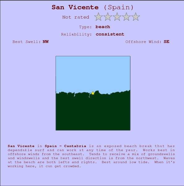 San Vicente surf location map and break info