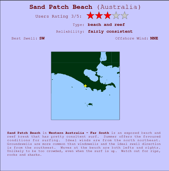 Sand Patch Beach surf location map and break info