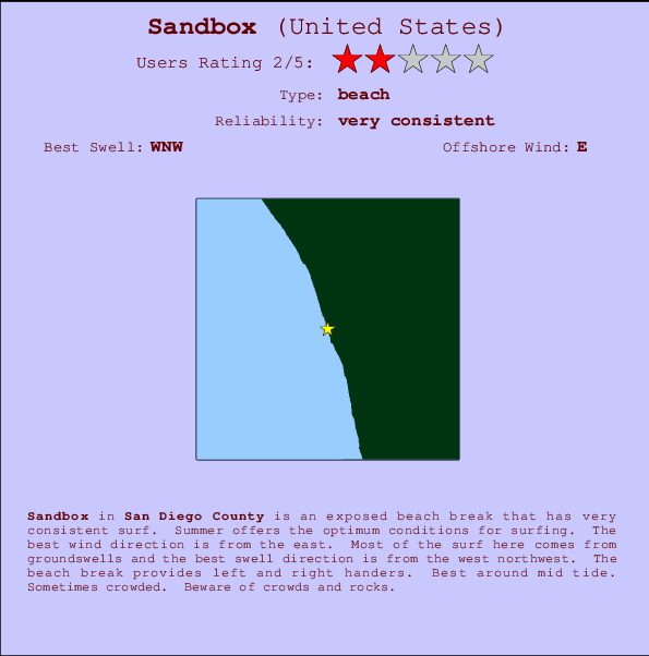 Sandbox surf location map and break info