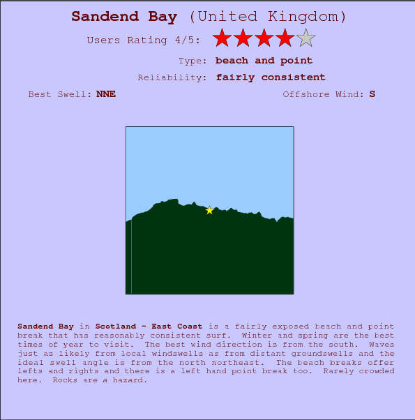Sandend Bay surf location map and break info