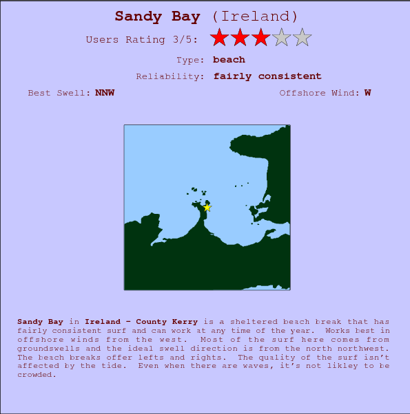 Sandy Bay break location map and break info
