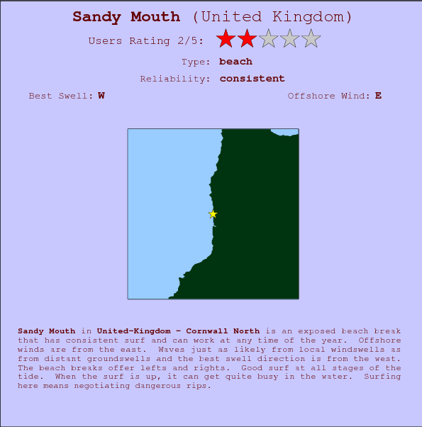 Sandy Mouth break location map and break info