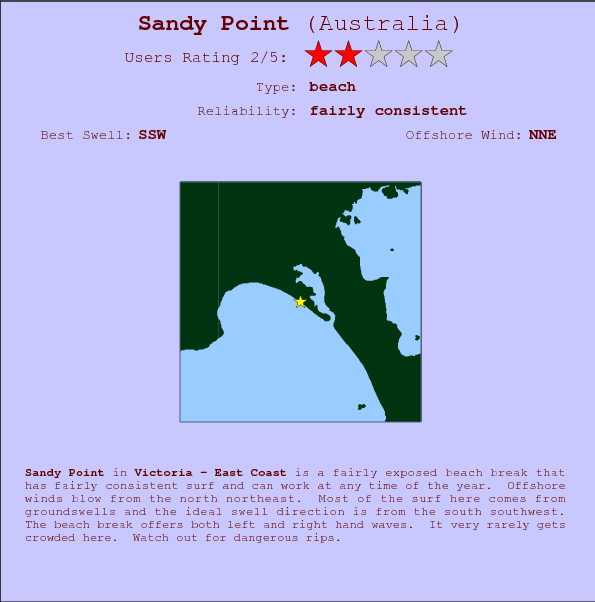 Sandy Point break location map and break info