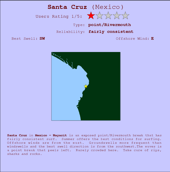 Santa Cruz break location map and break info