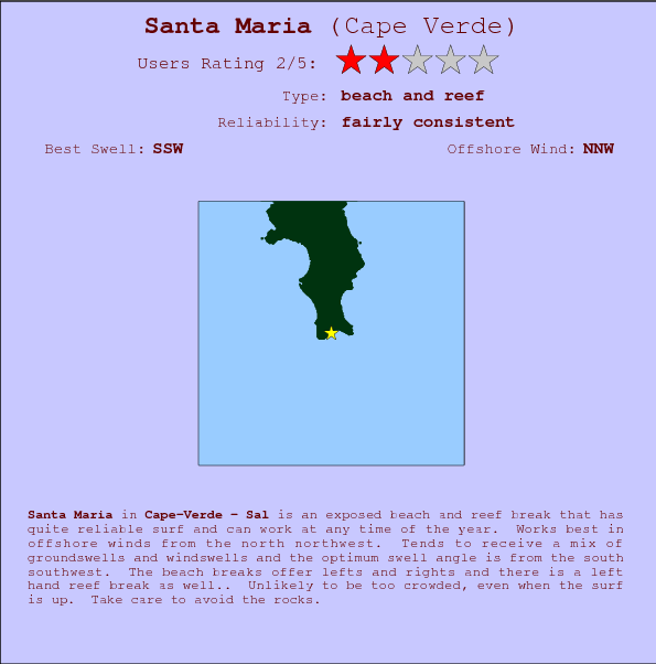 Santa Maria break location map and break info