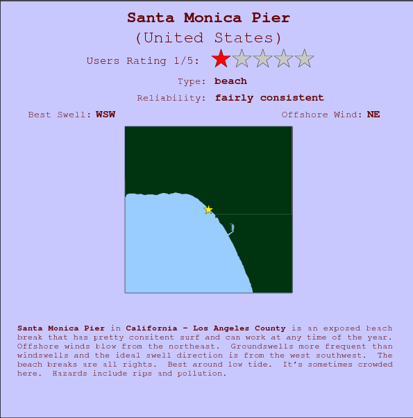 Santa Monica Pier break location map and break info