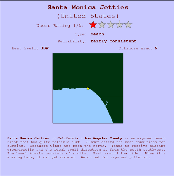 Santa Monica Jetties break location map and break info