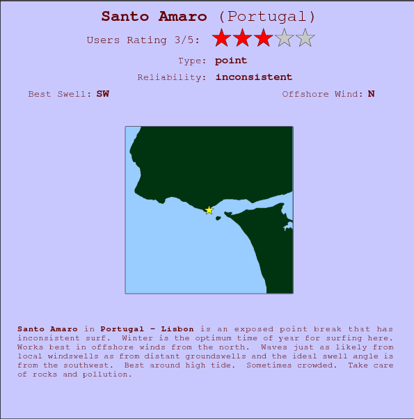Santo Amaro surf location map and break info