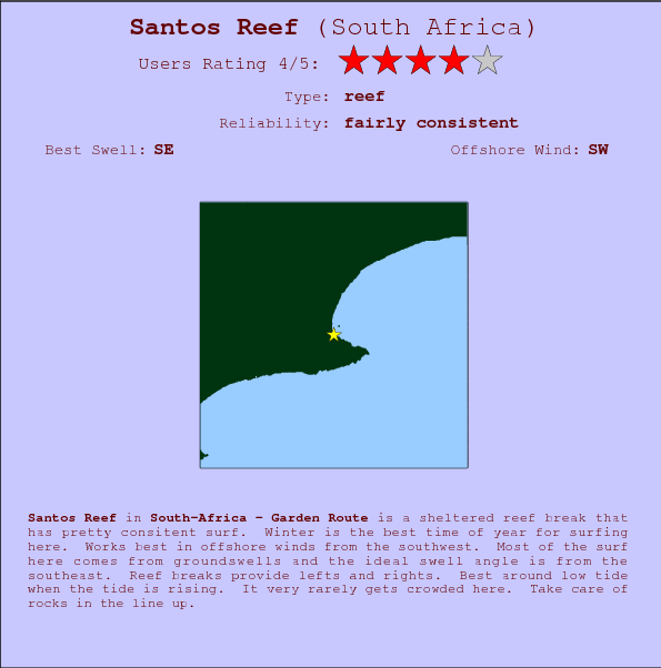 Santos Reef break location map and break info