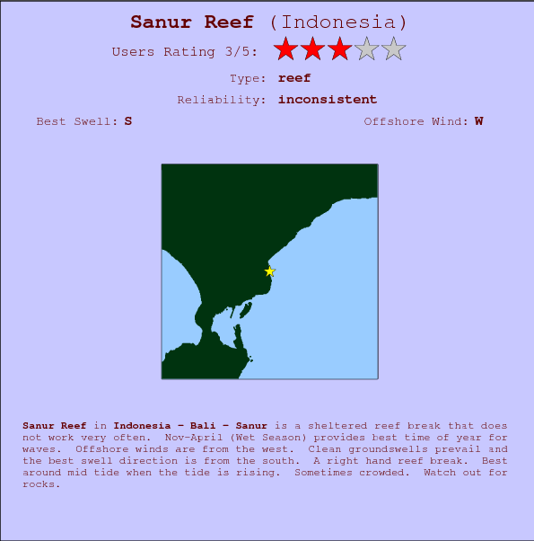 Sanur Reef break location map and break info