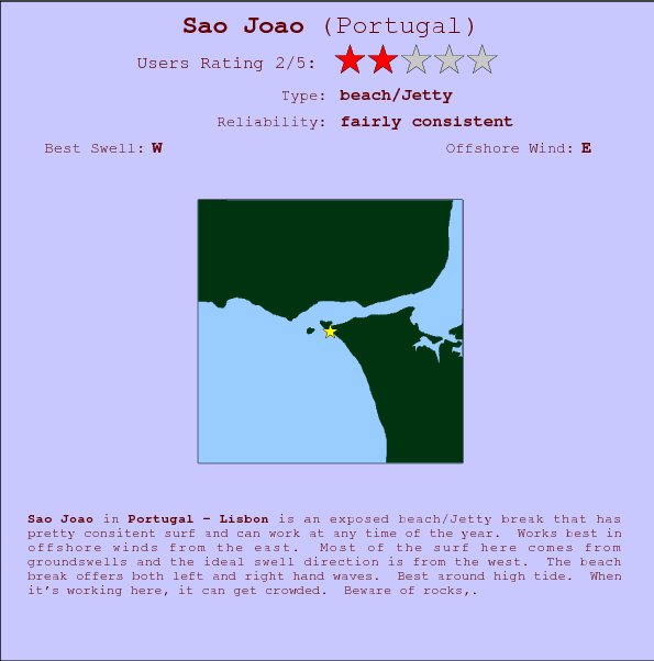 Sao Joao break location map and break info