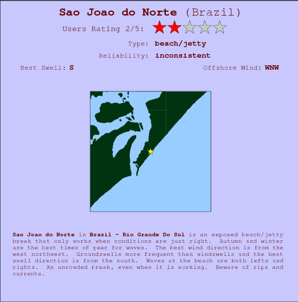 Sao Joao do Norte break location map and break info
