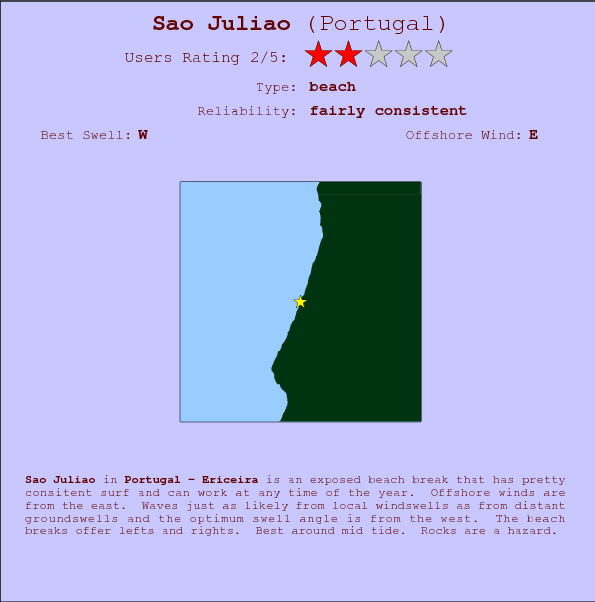 Sao Juliao surf location map and break info