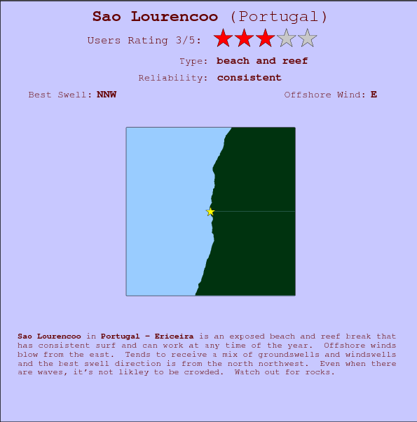 Sao Lourencoo break location map and break info