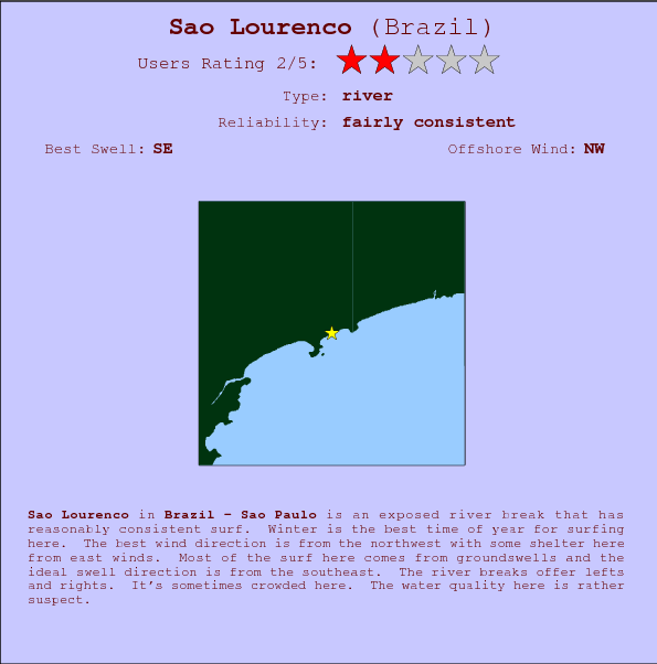 Sao Lourenco break location map and break info