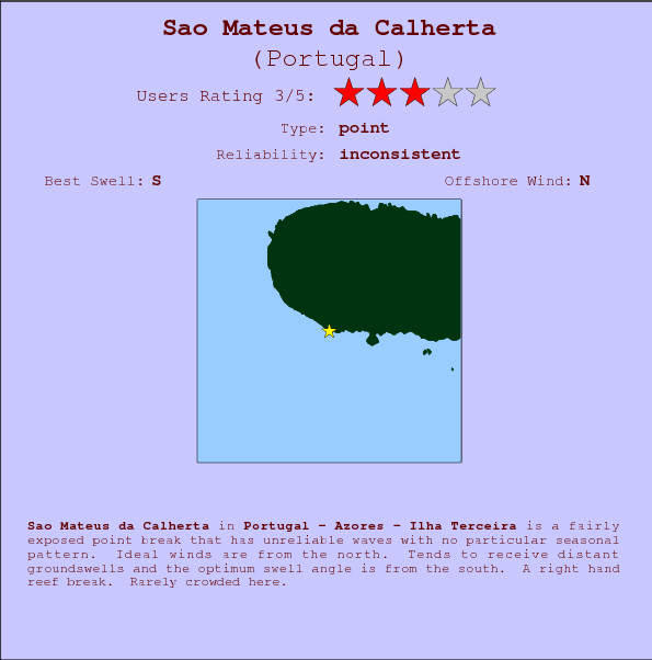 Sao Mateus da Calherta break location map and break info