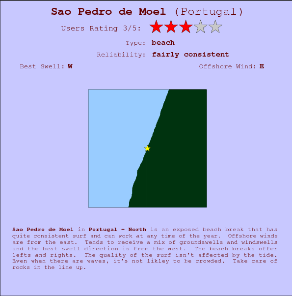 Sao Pedro de Muel break location map and break info