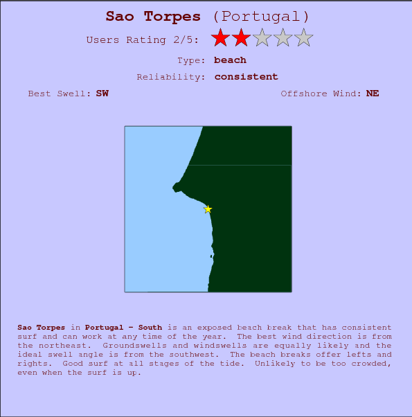 Sao Torpes break location map and break info