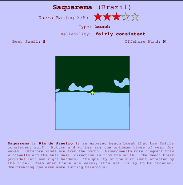 Saquarema break location map and break info