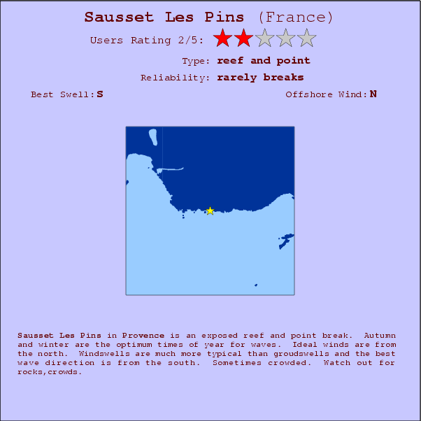 Sausset Les Pins surf location map and break info