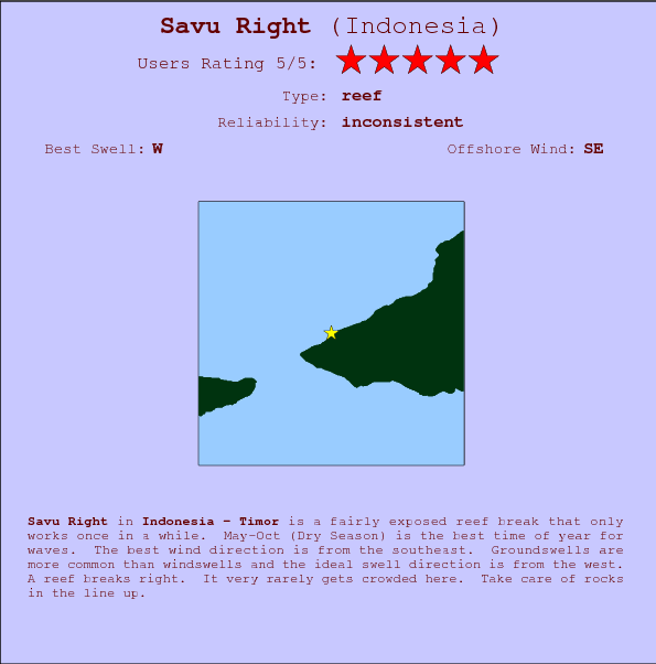 Savu Right break location map and break info
