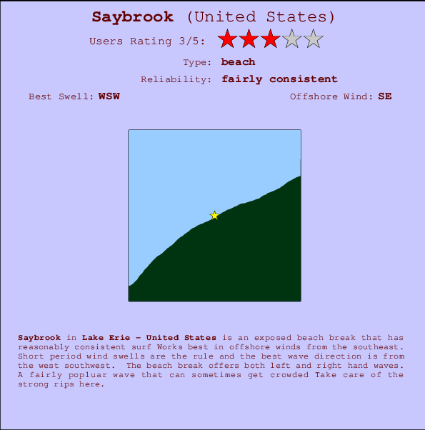 Saybrook surf location map and break info