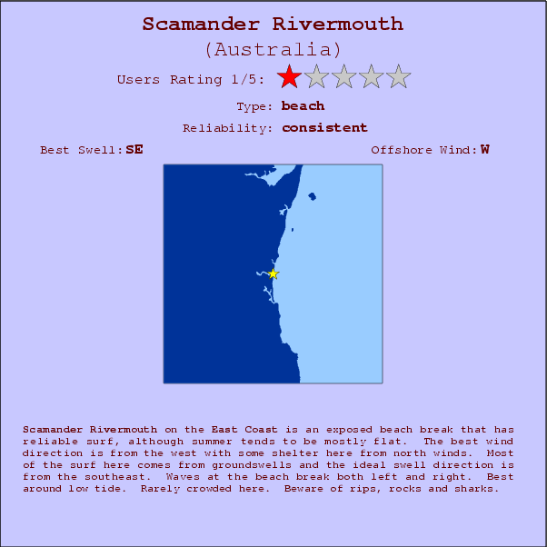 Scamander Rivermouth surf location map and break info