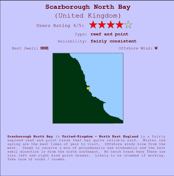 Scarborough North Bay break location map and break info