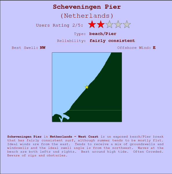 Scheveningen Pier surf location map and break info