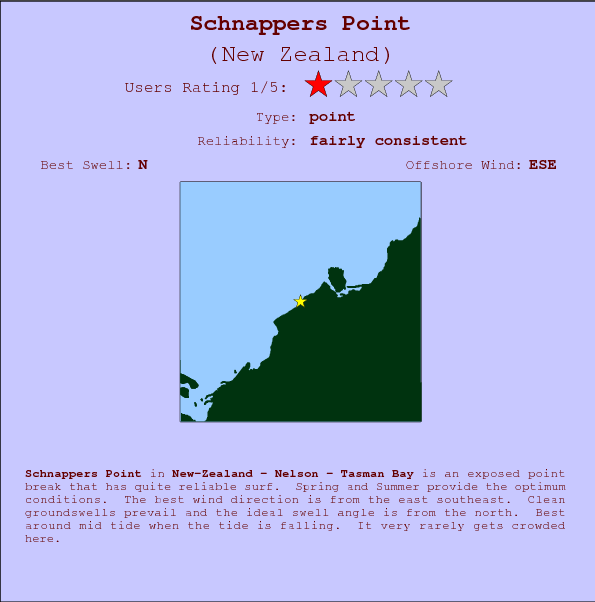 Schnappers Point break location map and break info