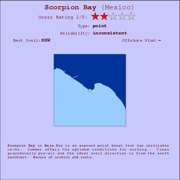 Scorpion Bay break location map and break info