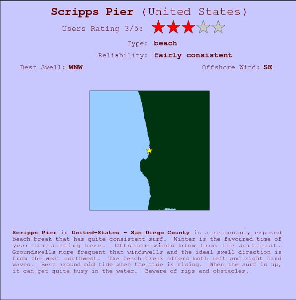 Scripps Pier break location map and break info