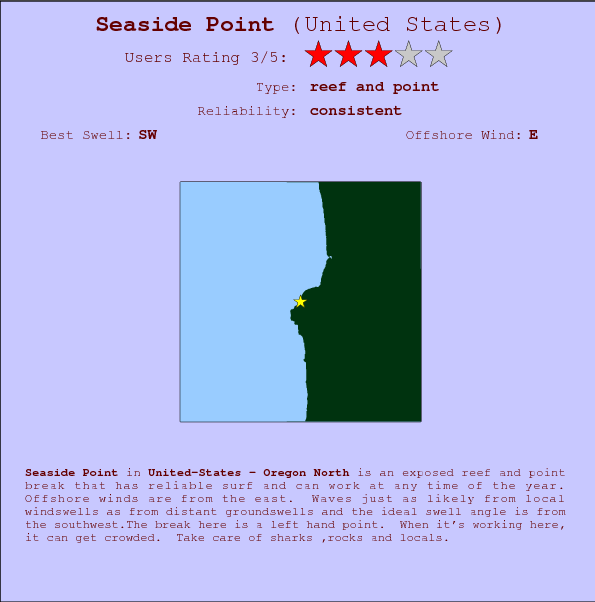 Seaside Point break location map and break info