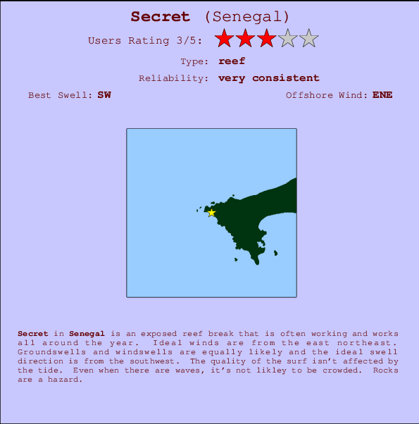 Secret break location map and break info