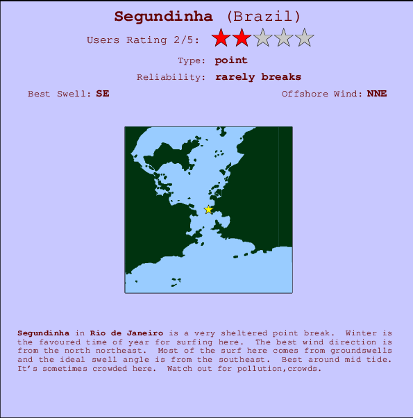 Segundinha break location map and break info