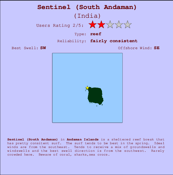 Sentinel surf location map and break info