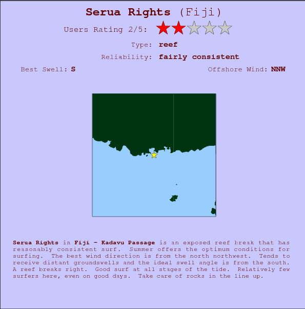 Serua Rights break location map and break info