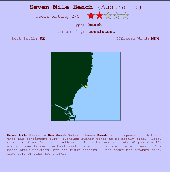 Seven Mile Beach surf location map and break info