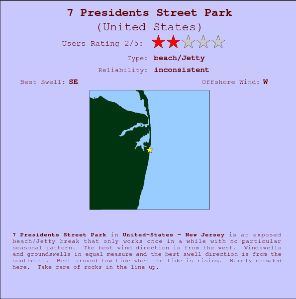 7 Presidents Street Park surf location map and break info