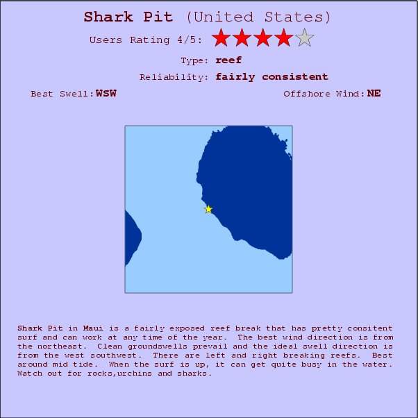 Shark Pit break location map and break info