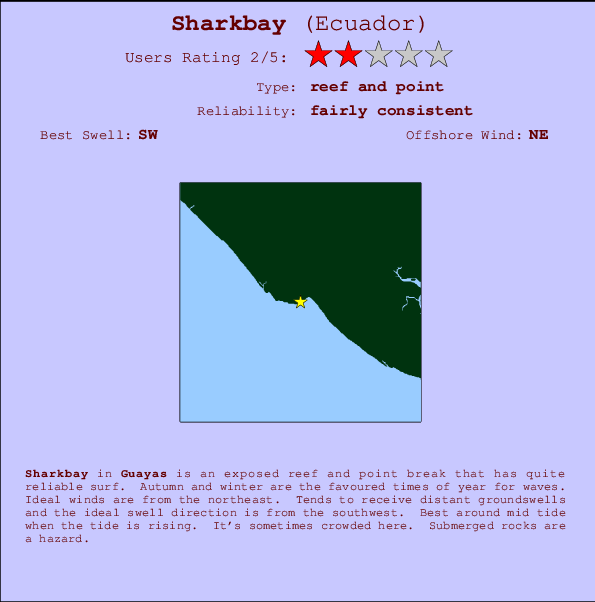 Sharkbay surf location map and break info